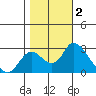 Terminous tide chart for Saturday, November 2, 2024
