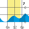 Terminous tide chart for Thursday, November 7, 2024
