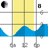 Terminous tide chart for Friday, November 8, 2024
