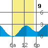 Terminous tide chart for Saturday, November 9, 2024