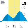Terminous tide chart for Sunday, December 15, 2024