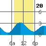 Terminous tide chart for Monday, January 20, 2025