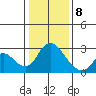 Terminous tide chart for Wednesday, January 8, 2025