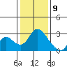 Terminous tide chart for Thursday, January 9, 2025