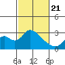 Terminous tide chart for Friday, February 21, 2025