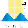 Terminous tide chart for Wednesday, March 12, 2025