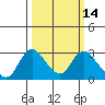 Terminous tide chart for Friday, March 14, 2025