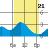Terminous tide chart for Friday, March 21, 2025