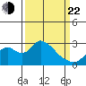 Terminous tide chart for Saturday, March 22, 2025