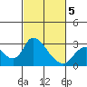 Terminous tide chart for Wednesday, March 5, 2025