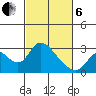 Terminous tide chart for Thursday, March 6, 2025
