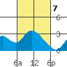 Terminous tide chart for Friday, March 7, 2025