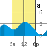 Terminous tide chart for Saturday, March 8, 2025
