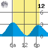 Terminous tide chart for Saturday, April 12, 2025