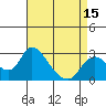 Terminous tide chart for Tuesday, April 15, 2025
