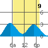 Terminous tide chart for Wednesday, April 9, 2025