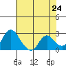 Terminous tide chart for Saturday, May 24, 2025