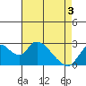 Terminous tide chart for Saturday, May 3, 2025