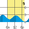 Terminous tide chart for Monday, May 5, 2025