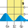 Terminous tide chart for Friday, May 9, 2025