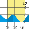 Terminous tide chart for Tuesday, June 17, 2025