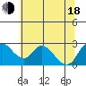 Terminous tide chart for Wednesday, June 18, 2025