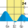 Terminous tide chart for Tuesday, June 24, 2025