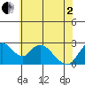 Terminous tide chart for Monday, June 2, 2025