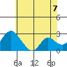 Terminous tide chart for Saturday, June 7, 2025