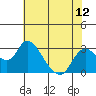 Terminous tide chart for Saturday, July 12, 2025