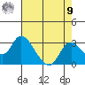 Terminous tide chart for Saturday, August 9, 2025