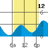 Terminous tide chart for Friday, September 12, 2025