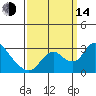 Terminous tide chart for Sunday, September 14, 2025