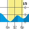 Terminous tide chart for Monday, September 15, 2025