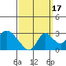 Terminous tide chart for Wednesday, September 17, 2025