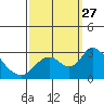Terminous tide chart for Saturday, September 27, 2025