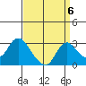 Terminous tide chart for Saturday, September 6, 2025
