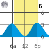 Terminous tide chart for Monday, October 6, 2025