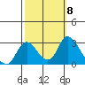 Terminous tide chart for Wednesday, October 8, 2025