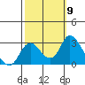 Terminous tide chart for Thursday, October 9, 2025