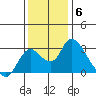 Terminous tide chart for Saturday, December 6, 2025