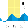 Terminous tide chart for Tuesday, December 9, 2025