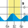 Terminous tide chart for Friday, January 9, 2026