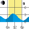 Terminous tide chart for Monday, February 9, 2026