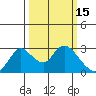 Terminous tide chart for Sunday, March 15, 2026