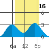 Terminous tide chart for Monday, March 16, 2026