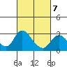 Terminous tide chart for Saturday, March 7, 2026