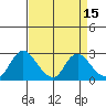 Terminous tide chart for Wednesday, April 15, 2026