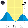 Terminous tide chart for Friday, April 17, 2026