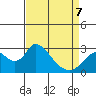 Terminous tide chart for Tuesday, April 7, 2026
